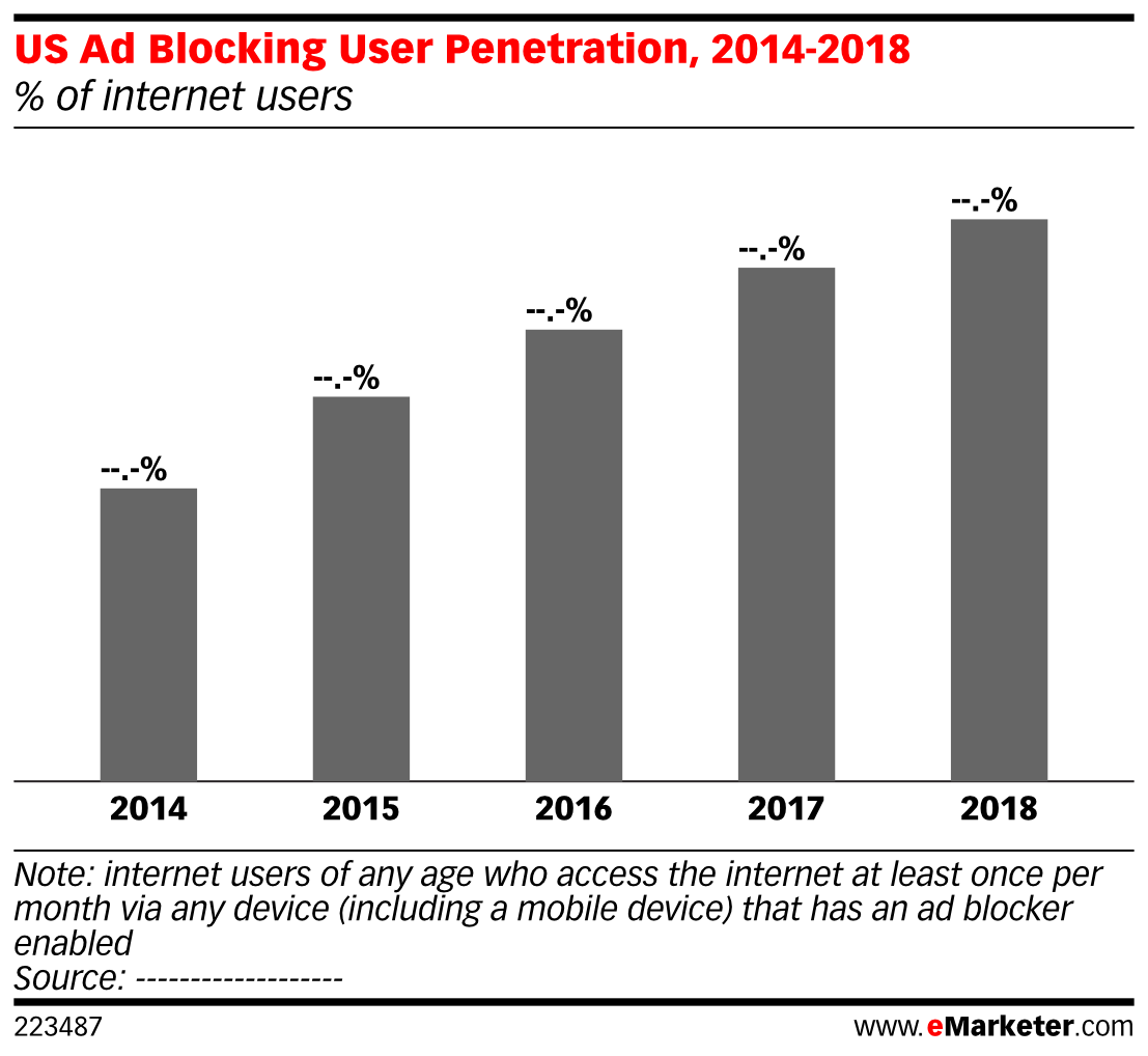 eMarketer