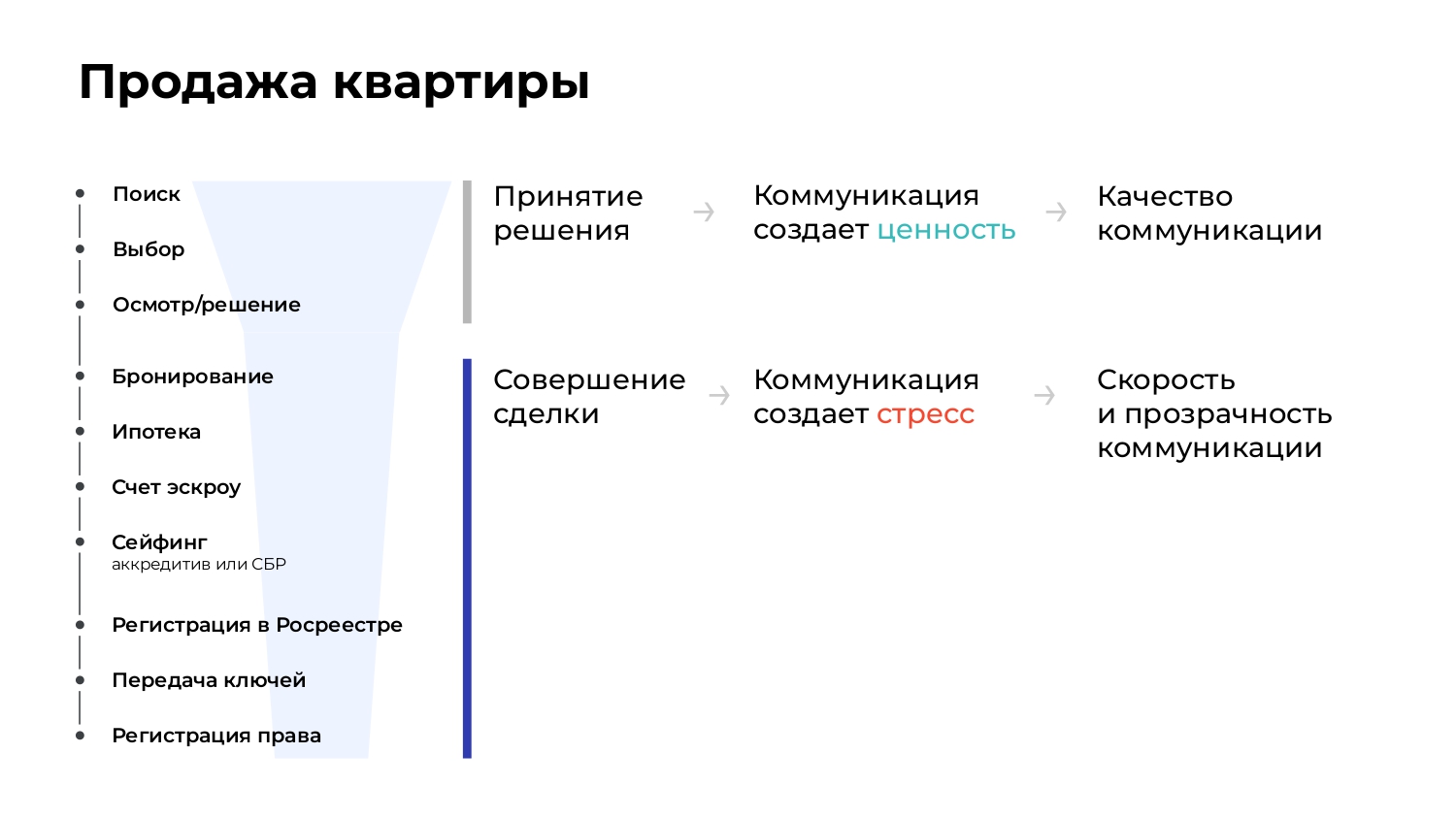 Кейс по построению карты путешествия клиента (CJM) в недвижимости в компании Брусника + Сделка.РФ
