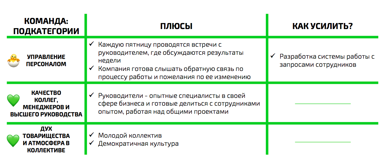 Как начать формировать HR-бренд