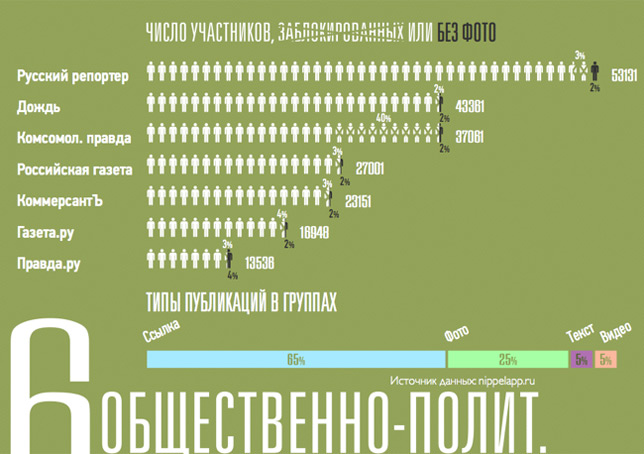 Правда о россии на сегодня