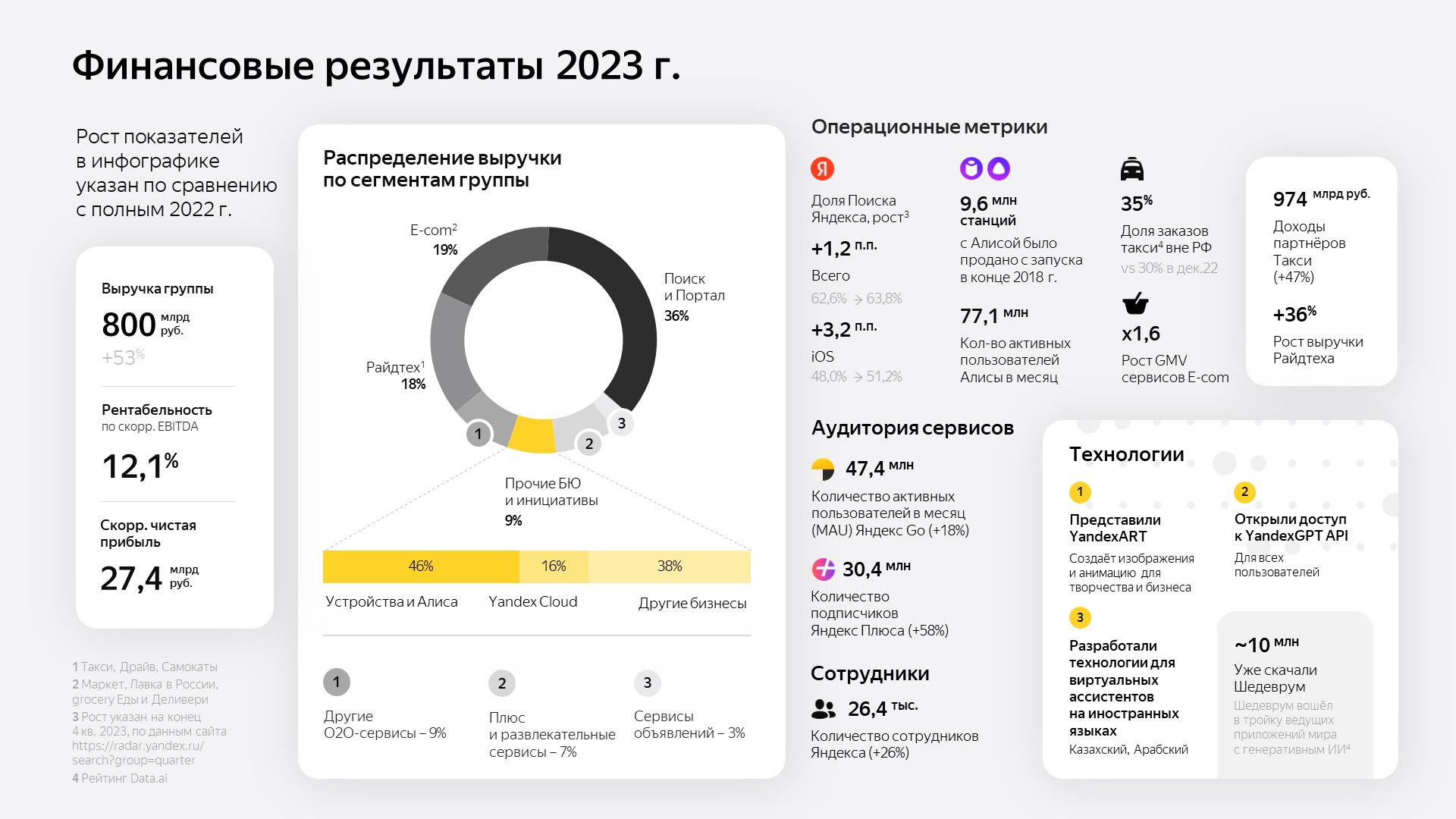 Q42023_infographics_b4c02.jpg