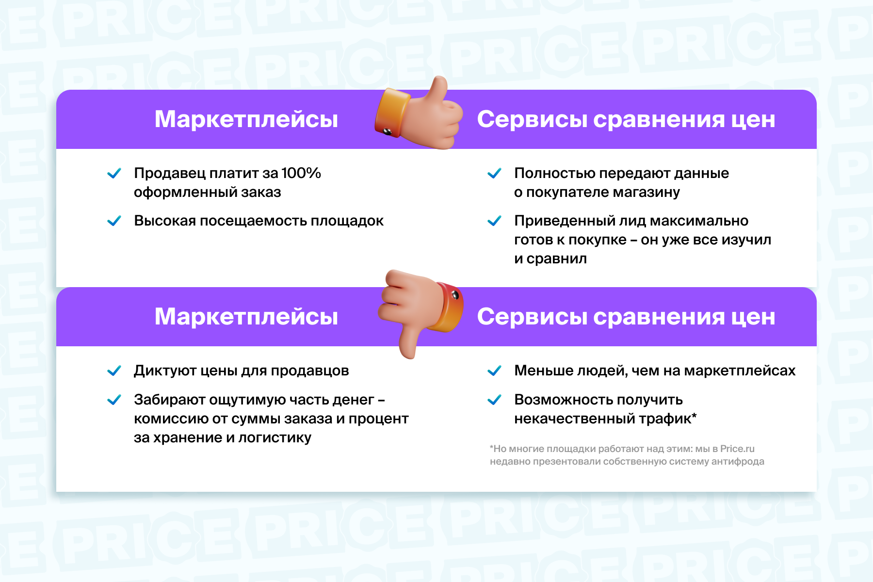 Отличия маркетплейсов. Отличия маркетплейсов для продавцов. Отличие маркетплейсов от интернет магазинов. Сравнение. Блок на сайте сравнить товары.