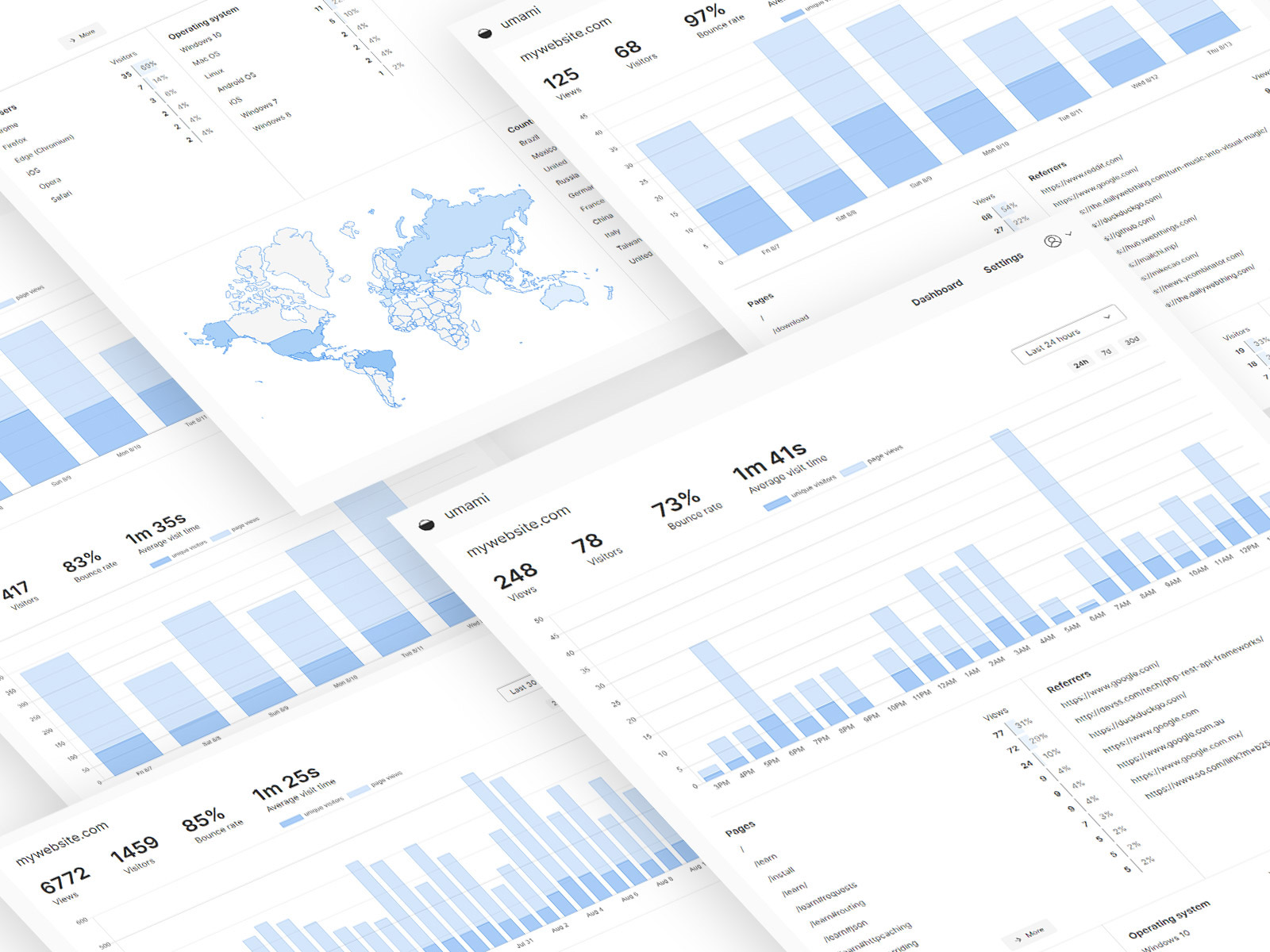 Простая в использовании альтернатива Google Analytics Umami собирает только те показатели, которые вам интересны