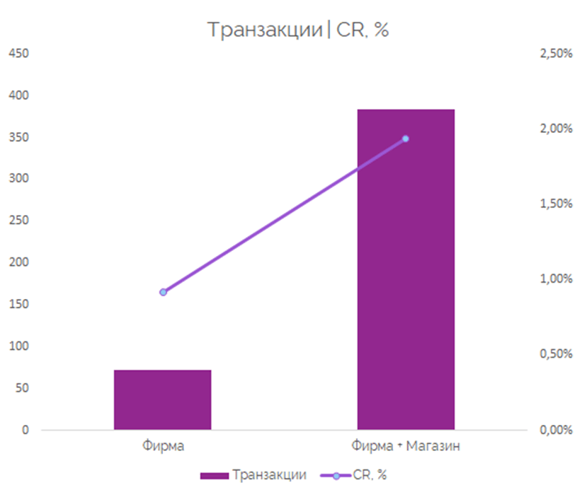 Магазин Поиск Официальный Сайт