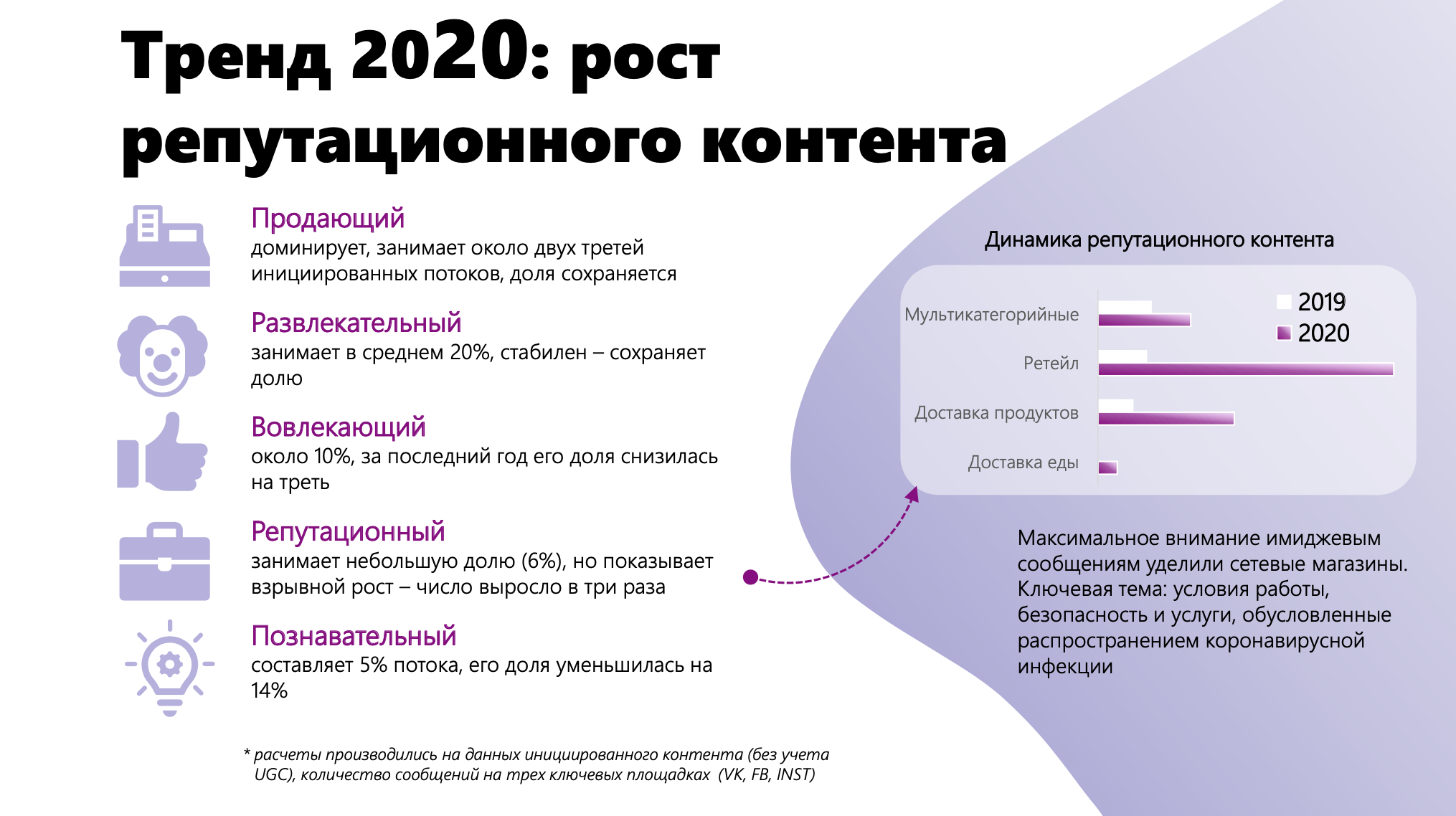 Недостатки контента. Типы контента в социальных сетях. Виды публикаций в социальных сетях. Формы контента в социальных сетях. Виды развлекательного контента в социальных сетях.