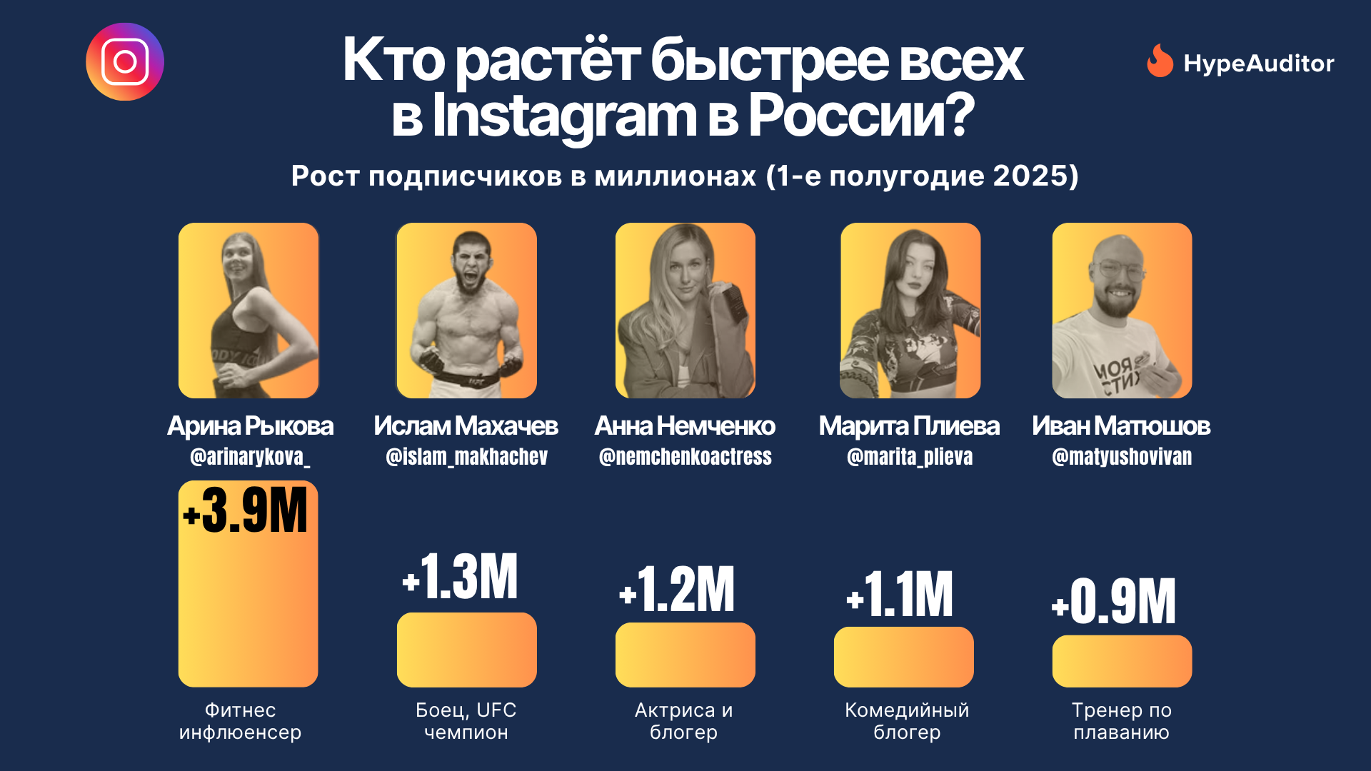 Top Growing Russia.png