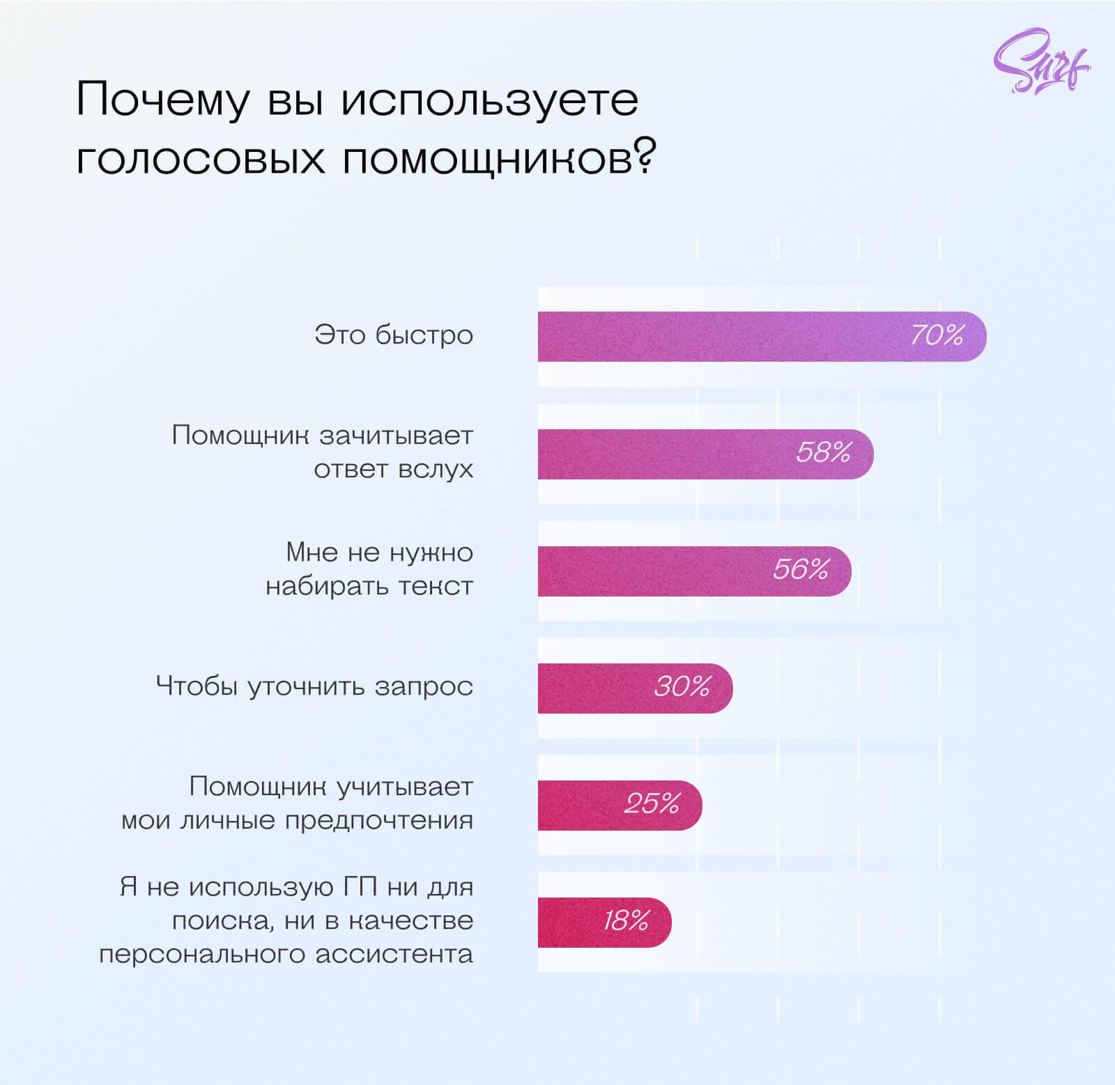 Голосовой список. Голосовой помощник. Российские голосовые помощники. Популярные голосовые помощники. Виртуальный голосовой ассистент.