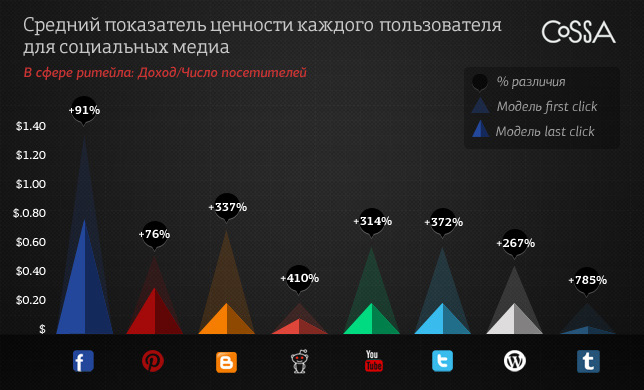 Digital index