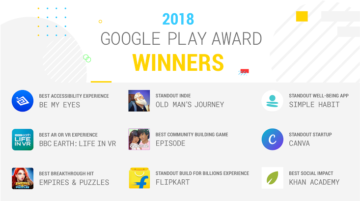 Победители Google Play Awards 2018