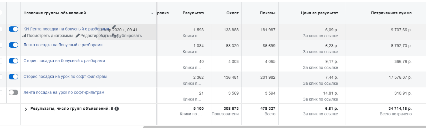 Тарифы на телеграмму. Трафик телеграм. Расценки на публикацию рекламы в телеграмм. Трафик в тг.