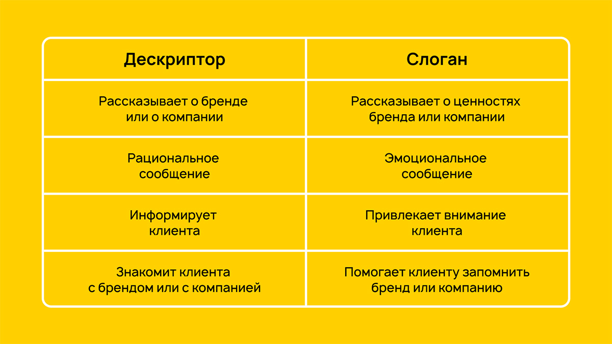 Слоганов уровень. Дескриптор и слоган. Дескриптор бренда. Дескриптор в логотипе. Дескриптор бренда примеры.