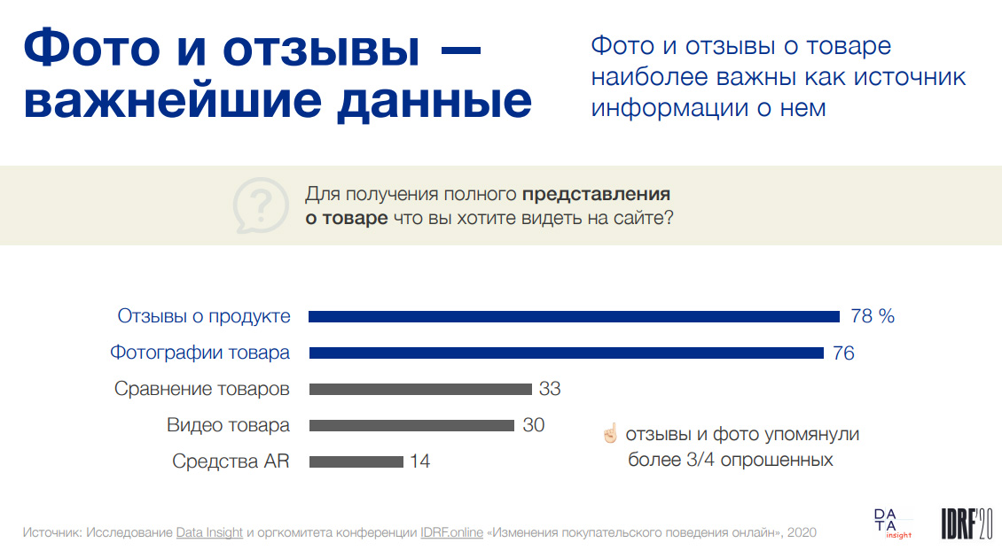 Сильнее всего на решение об интернет-покупке влияют отзывы и фотографии