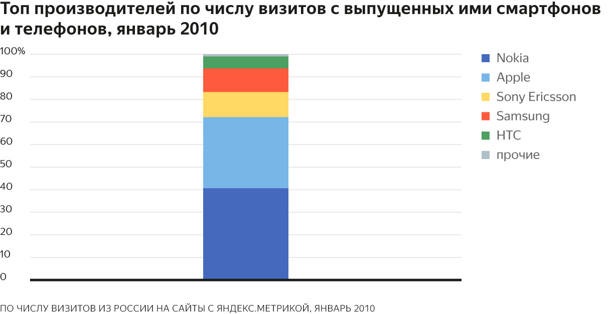 Как посмотреть свой сертификат по метрике