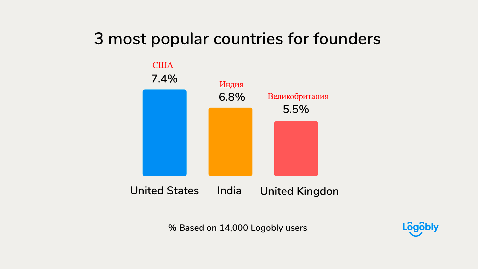 Брендирование для стартапов: где живут стартаперы, инфографика