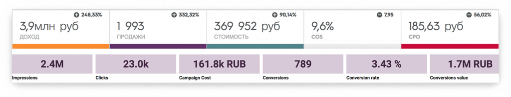 Как продвигать интернет-магазин семян