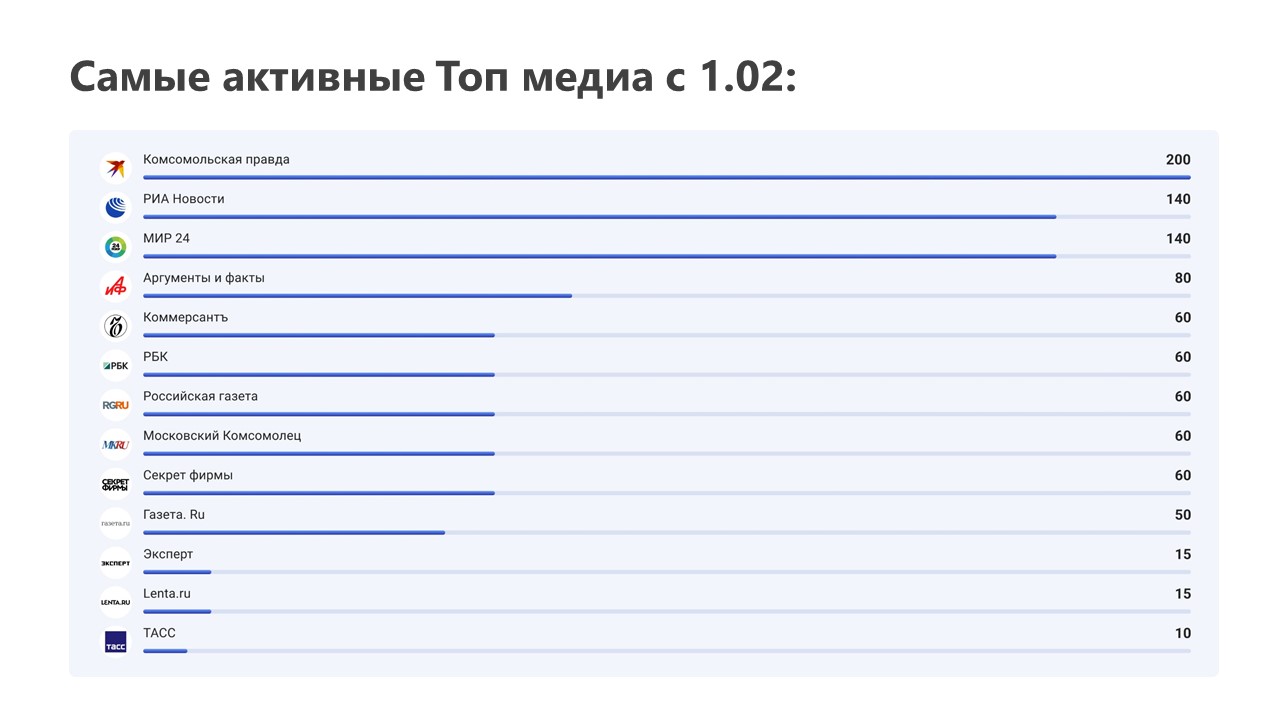 Сми2 новостной агрегатор сми2 россии все