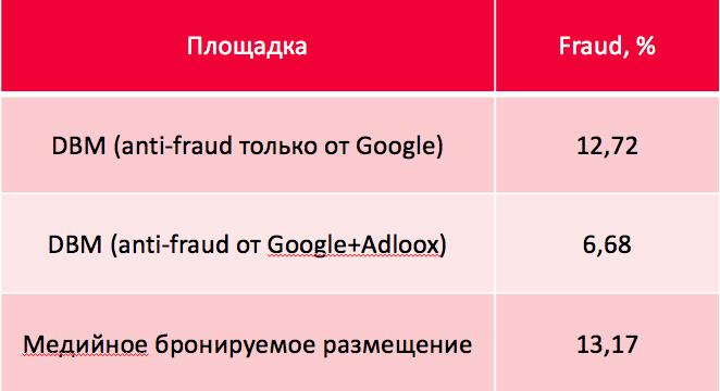 дополнительная фильтрация от Adloox