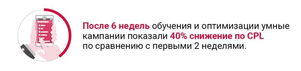 Как добиться снижения стоимости лида на 40%