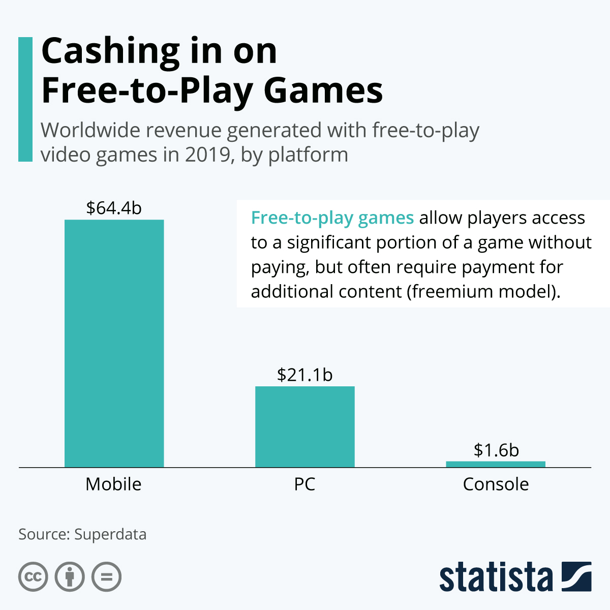 Freemium - очень популярная модель монетизации мобильных или онлайн-игр. И она работает