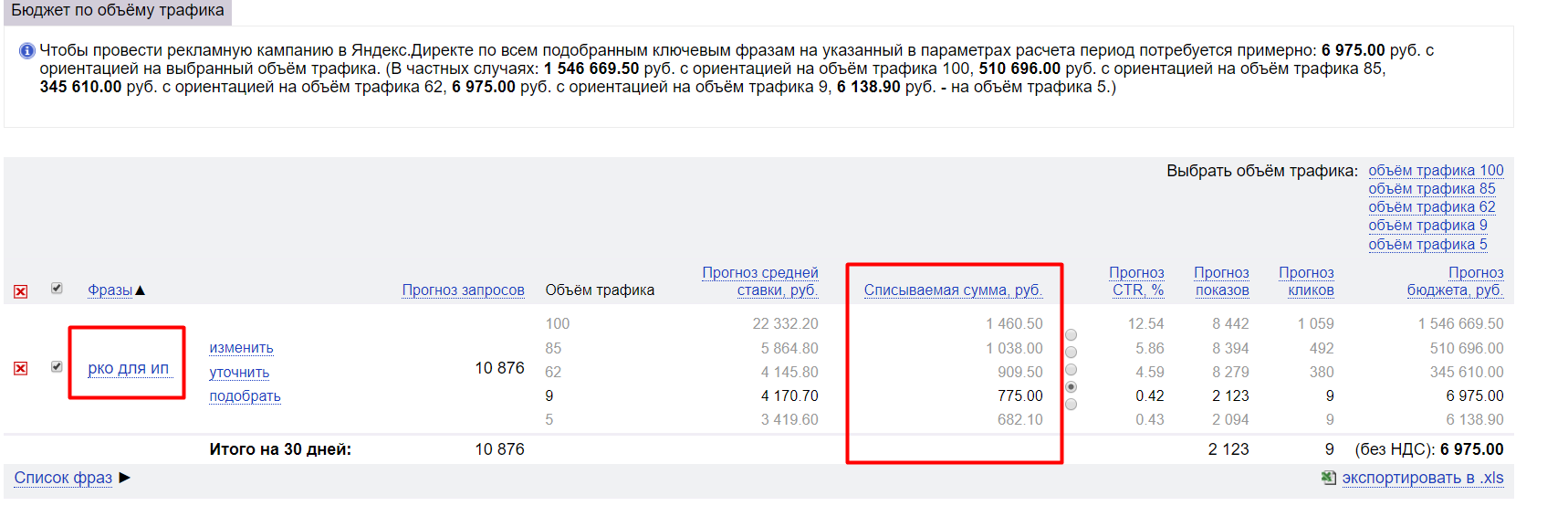 Стоимость привлечения клиента в Яндексе по одному из запросов, касающихся РКО