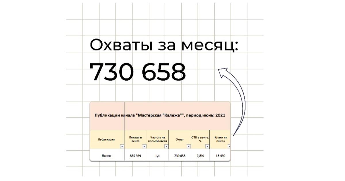 Как превратить Яндекс.Дзен в источник качественного трафика на сайт