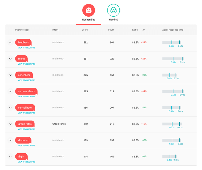 Google Chatbase