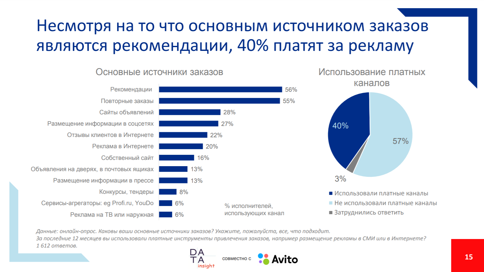 Где реклама эффективнее. Рекламные каналы продвижения в интернете. Виды рекламы в интернете. Продвижение малого бизнеса. Каналы продвижения рекламы в интернете.