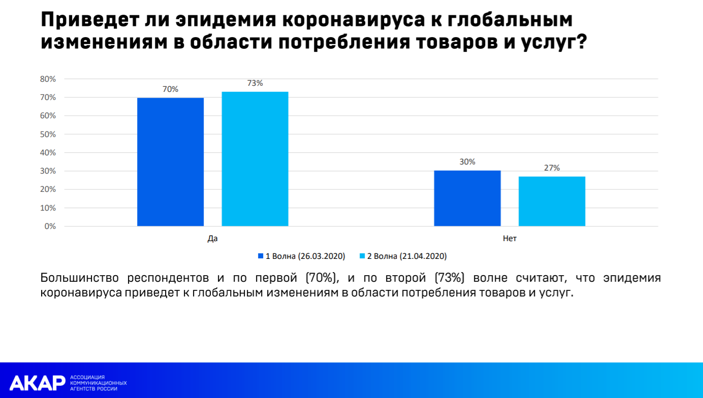 Какие изменения будут в июле. Какие изменения будут в июле