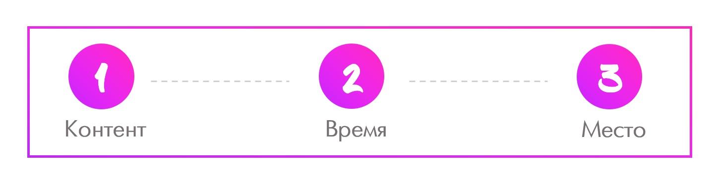 Идеально работающая контент-стратегия