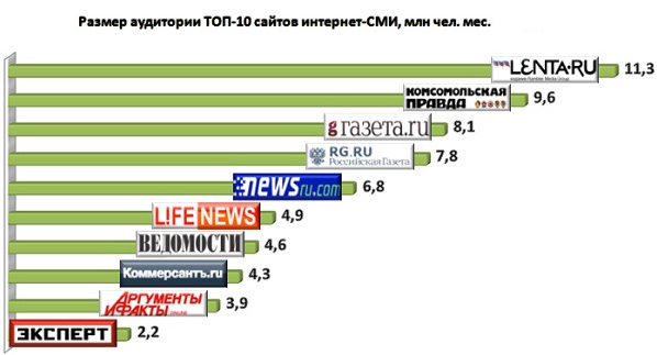 Зачем мониторить СМИ, если есть соцсети