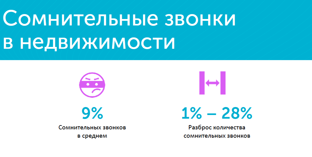 Сомнительный звонки в недвижимости