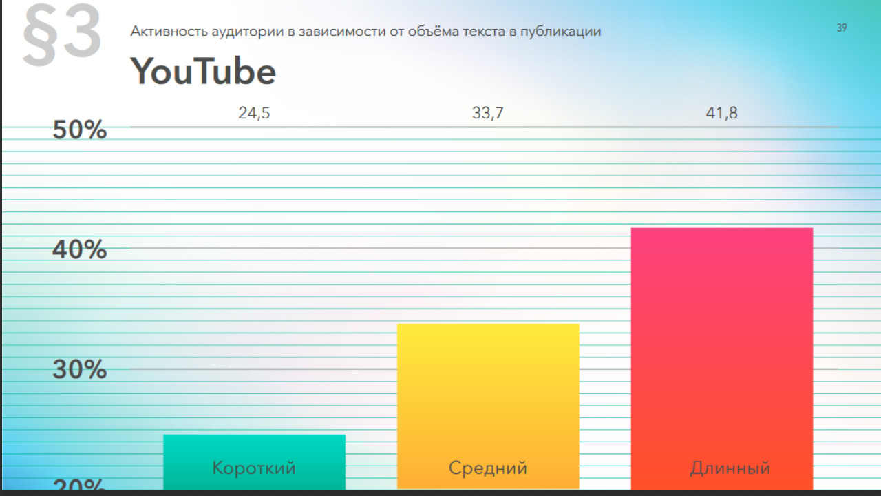Активность аудитории YouTube в зависимости от объёма текста в публикации, 2019 