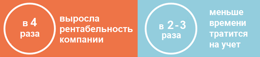 Как сократить время на учёт денег в компании в 2–3 раза и при этом улучшить качество самого учёта