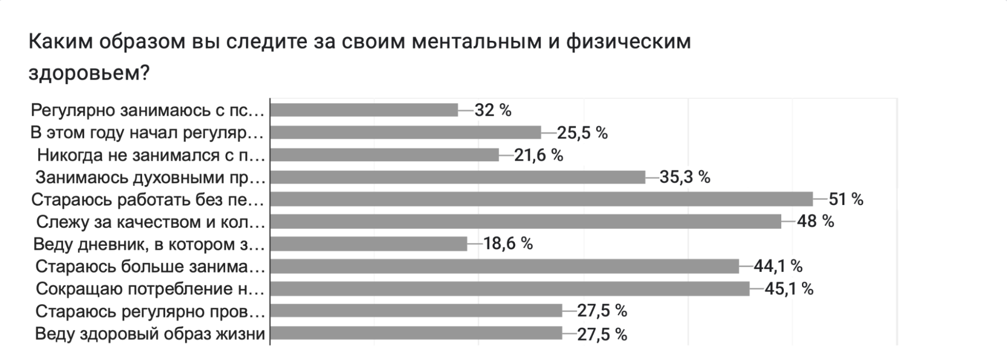 
            Градус тревожности: 80% специалистов креативной индустрии стали беспокоиться чаще        