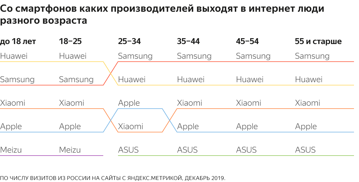 Как посмотреть свой сертификат по метрике