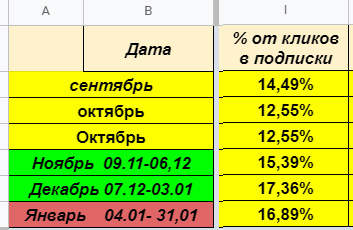 Кейс компании Экодом