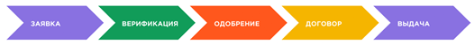 Поисковая реклама финансовых продуктов: Особенности индустрии финансов