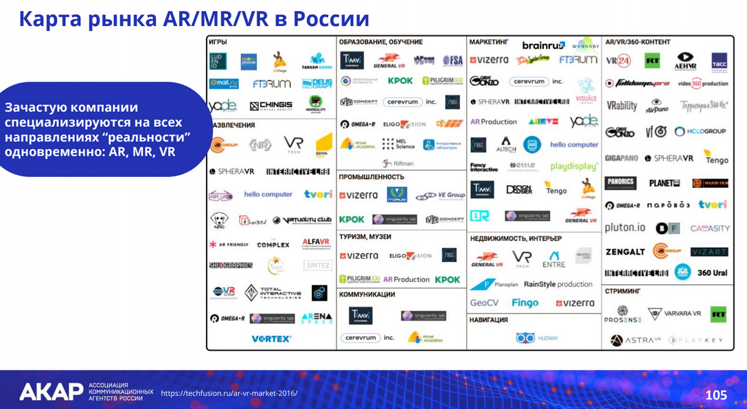 Карта рынка AR/VR/MR в России