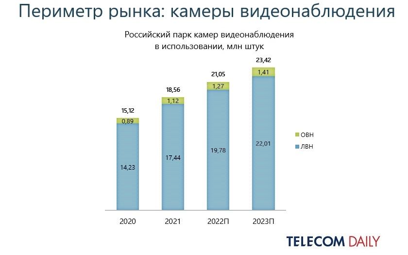 Сколько россия выпустила самолетов в 2023