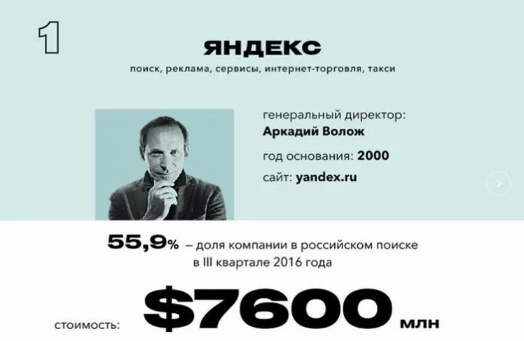 Яндекс снова стал самой дорогой компанией Рунета