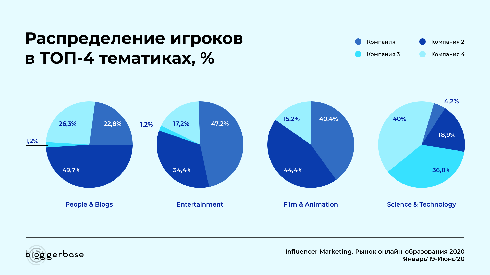 Сколько процентов украины занято. Тренды рынка образования. Рынок услуг.