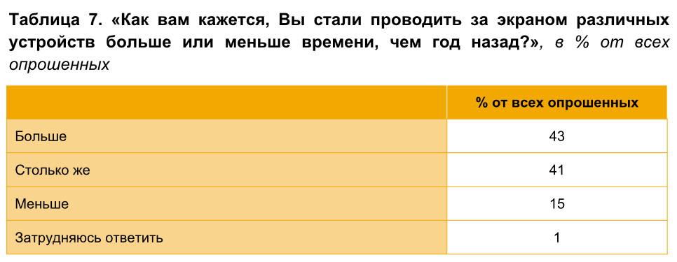 Нафи аналитический. НАФИ. НАФИ опрос. Цифровая грамотность россиян 2021. НАФИ расшифровка.