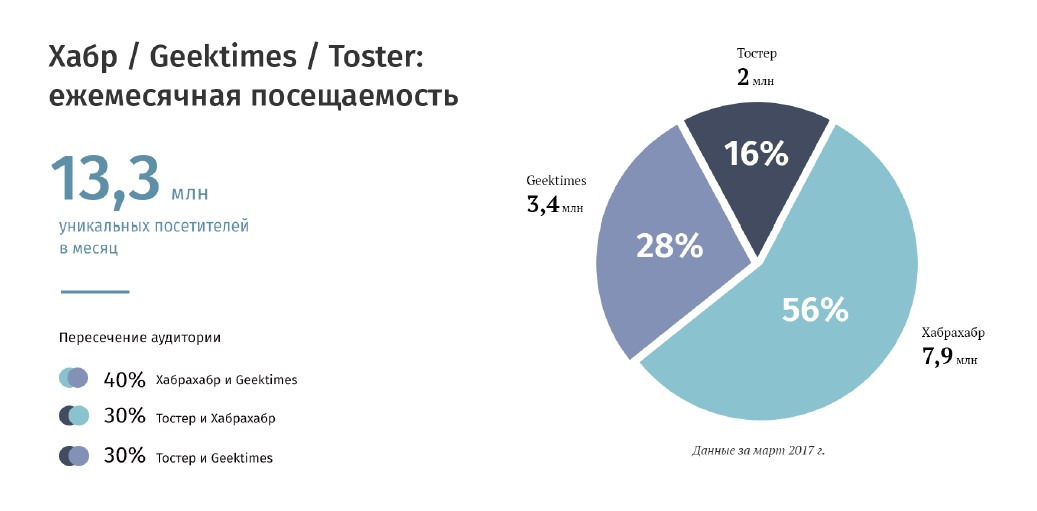 Https habr com company. Хабр. Хабр компания. Хабр лого. Habr career.