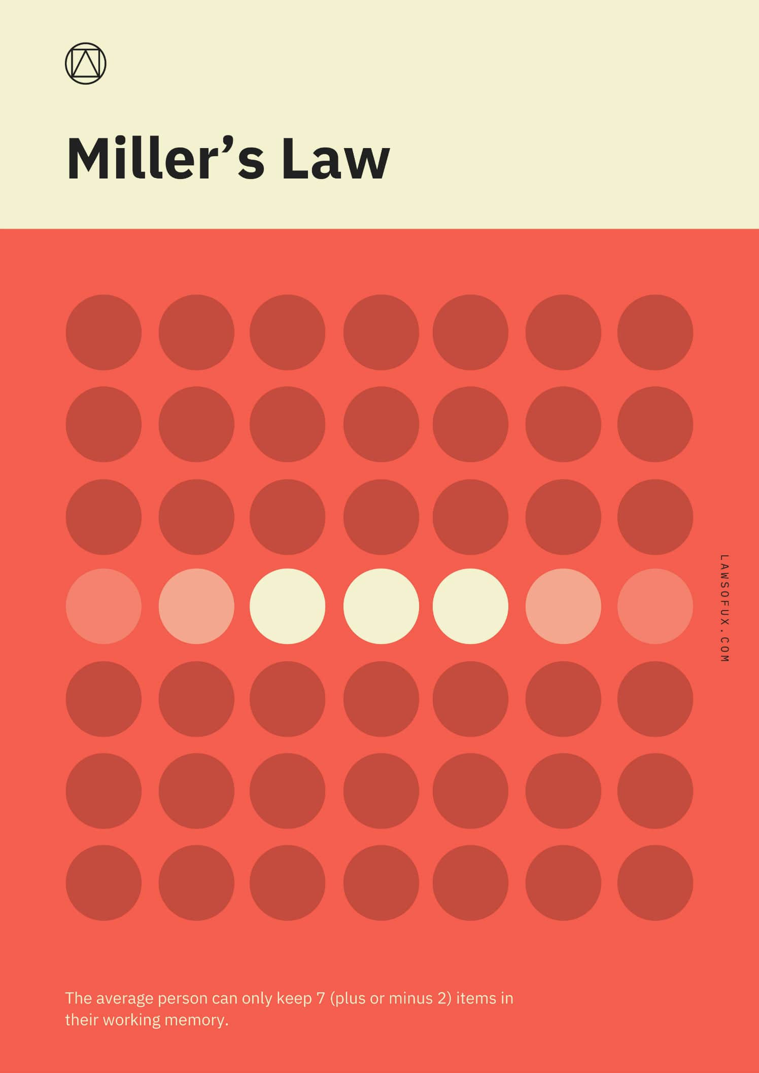 Закон Миллера