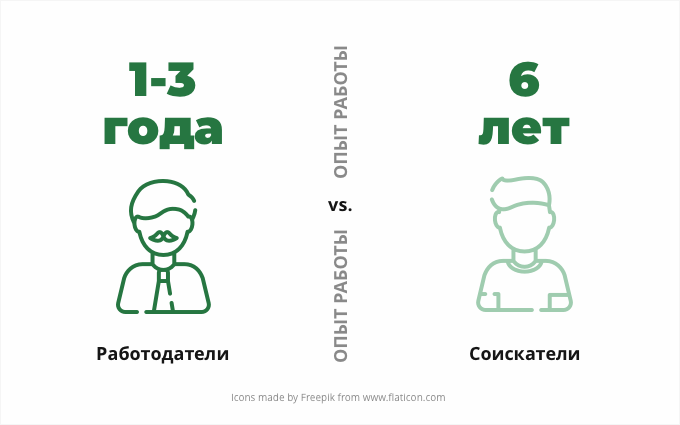 Как работодатели в России выбирают медабайера