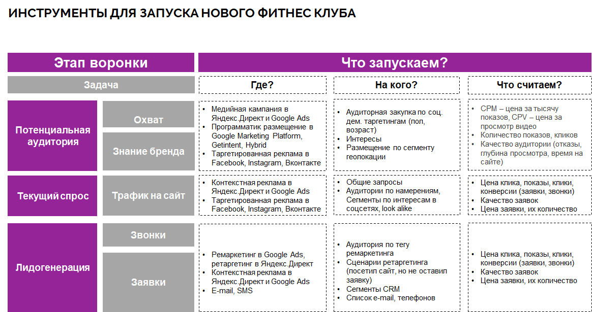 Курсовая Работа Реклама Фитнес Клубов