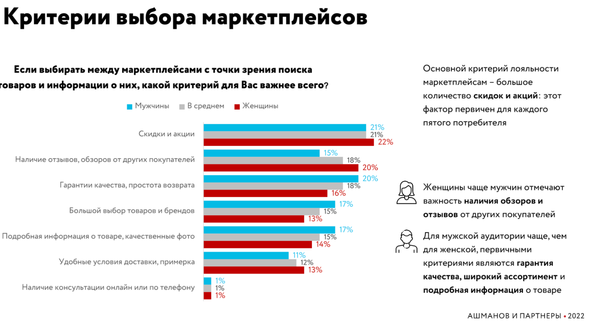 Критерии выбора. Критерии выбора для маркетлейсов. Критерии выбора продукта. Плюсы и минусы маркетплейсов для покупателей. Исследование маркетплейсов