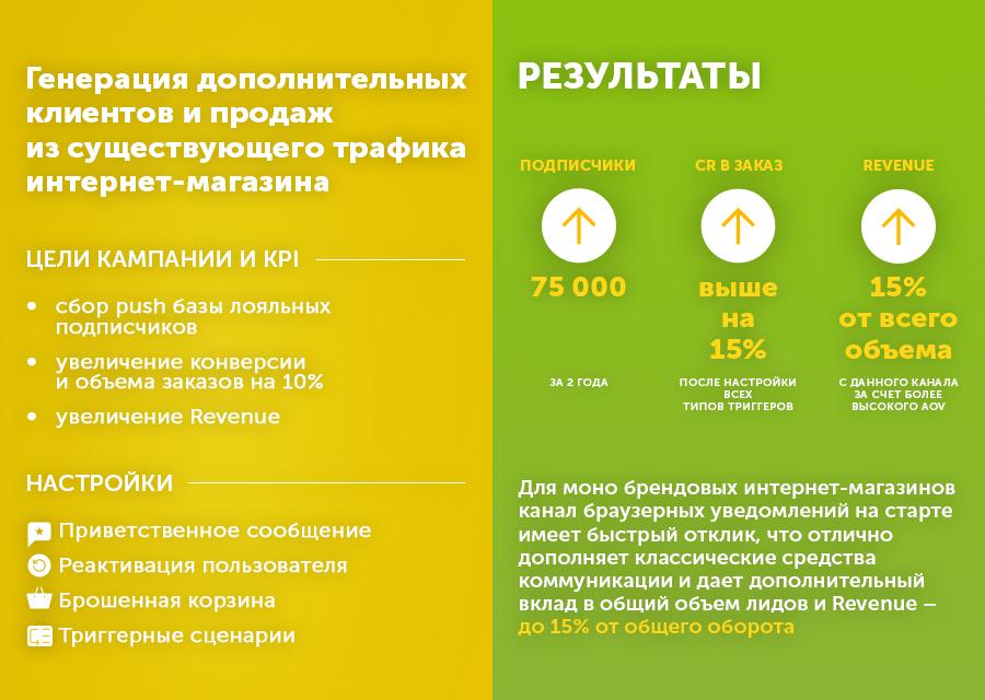 Браузерные уведомления - Как создавать эффективные пуш-уведомления для монобрендовых интернет-магазинов