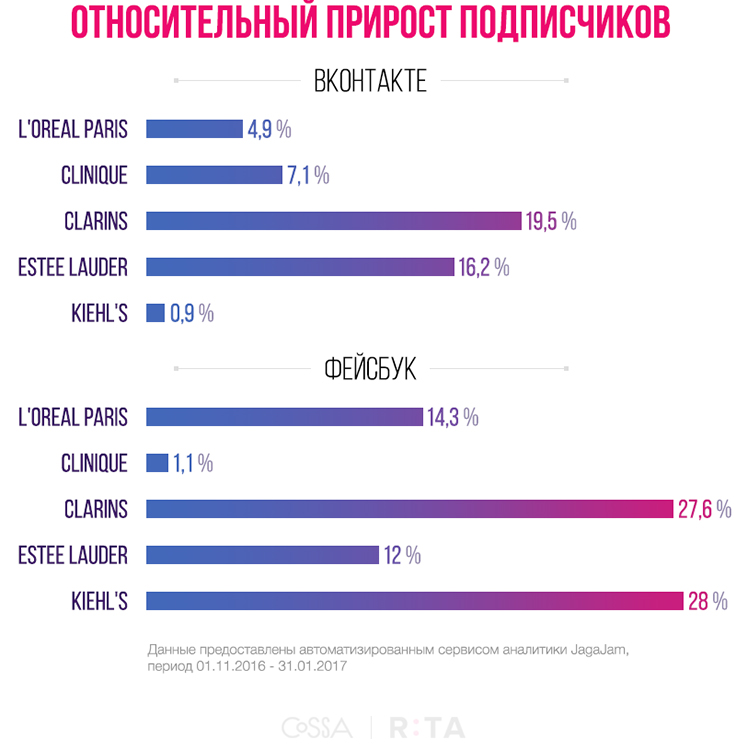 Считать подписчиков