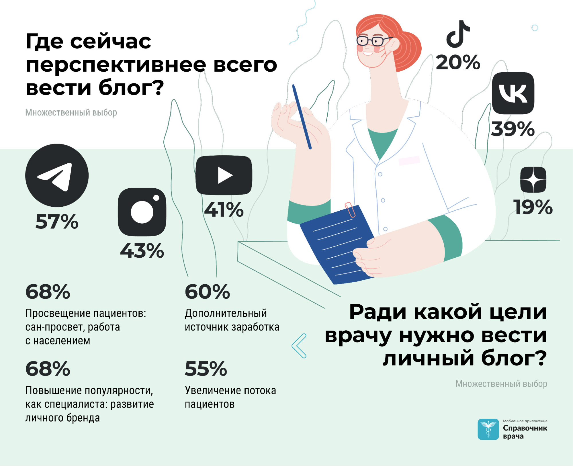 Тренды медицинского блогинга в России: сентябрь, 2022